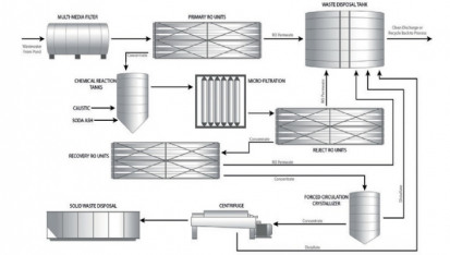The Aquatech process